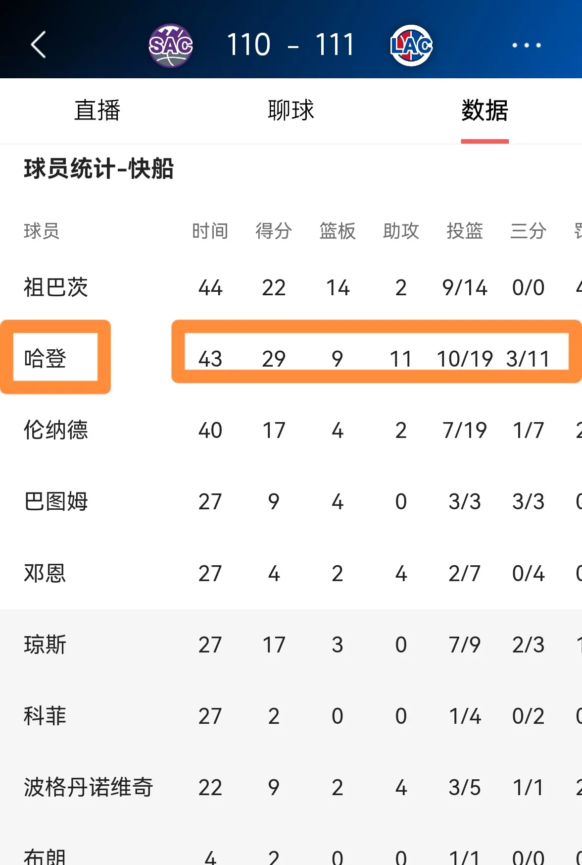 快船官方公布新规，绝杀战胜引发争议，国王球迷热议！的简单介绍